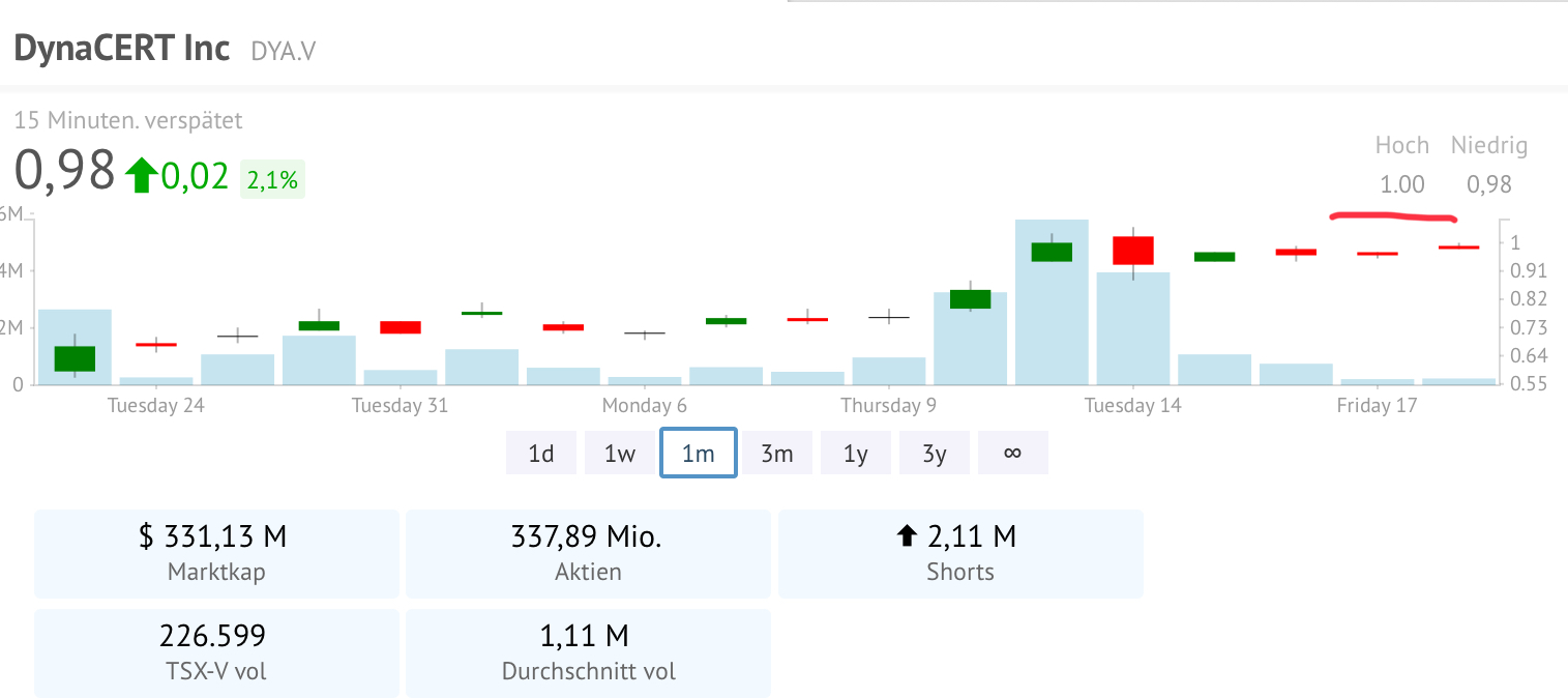 Nachrüsteinheit für saubere Dieselverbrennung 1154745