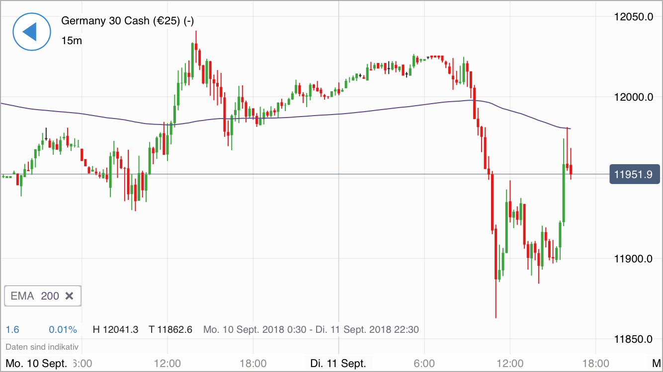 2018 QV-GDAXi-DJ-GOLD-EURUSD-JPY 1073652