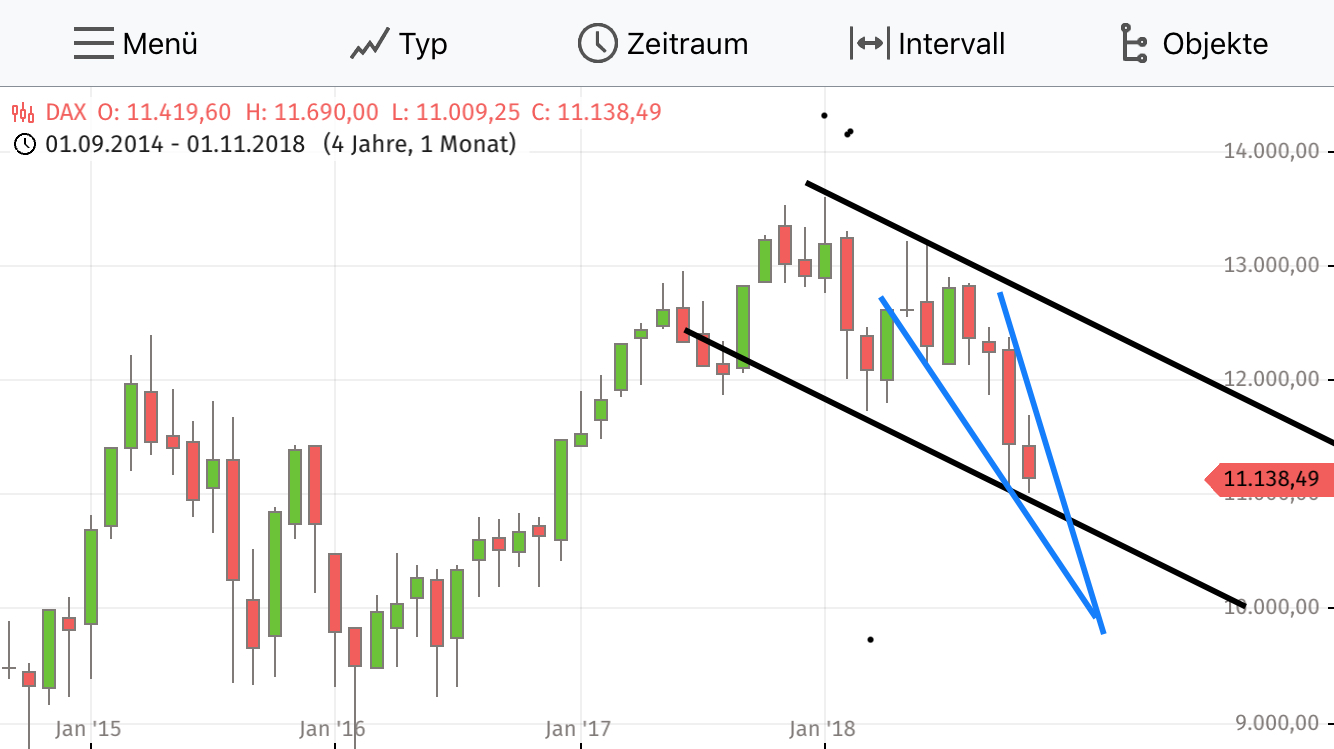QuoVadisDax - das Original - Nachfolgethread 1084202