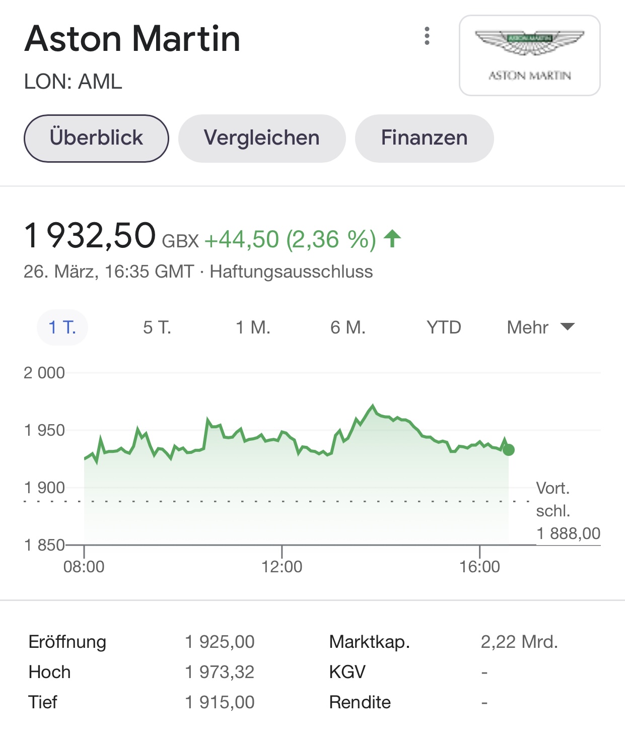 Aston Martin (WKN A2QJD4) 1242790