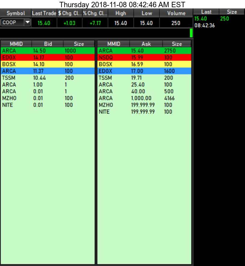 COOP News (ehemals: Wamu /WMIH) 1082036