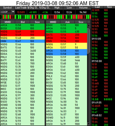 COOP News (ehemals: Wamu /WMIH) 1100869