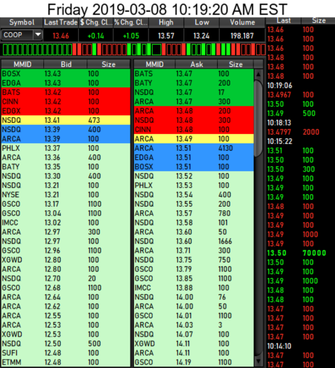 COOP News (ehemals: Wamu /WMIH) 1100871