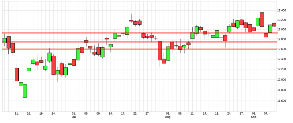 Börse ein Haifischbecken: Trade was du siehst 1200275
