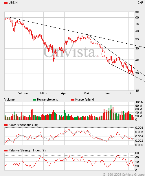 Das Bärengebrüll wird schon wieder lauter, 173725