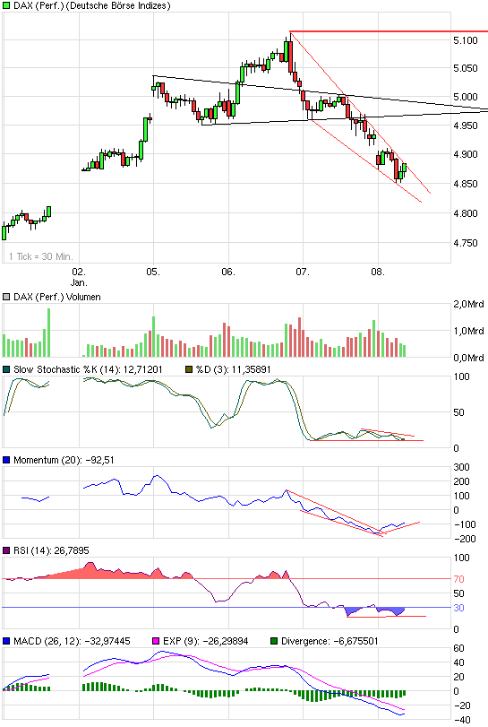 Quo Vadis Dax 2009 209235