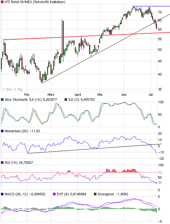 Where is the end? Oil-price-analysis! 243698