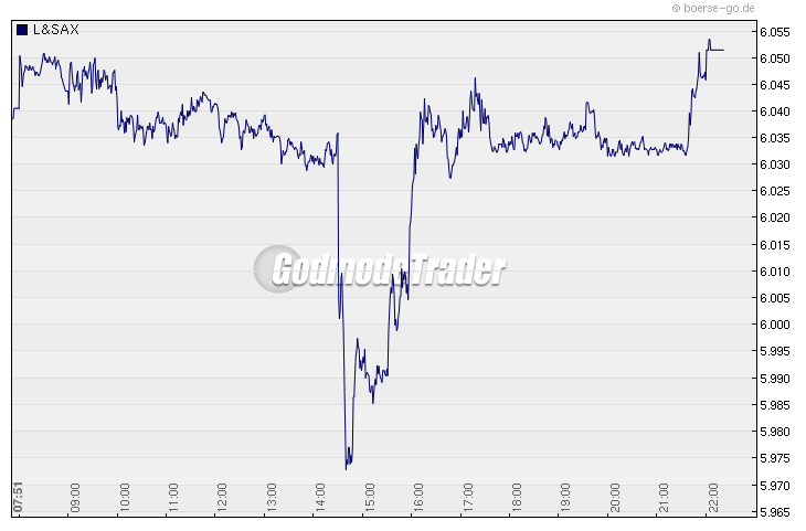 Quo Vadis Dax 2010 - Das Original 291579