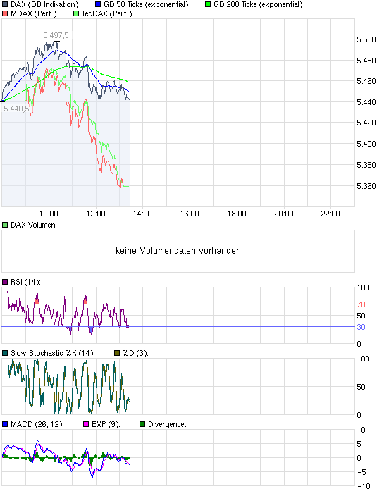 Quo Vadis Dax 2010 - Das Original 297979