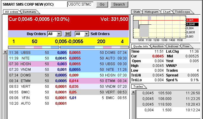 USA - Mantel Lotto-Play und Rebound 325241