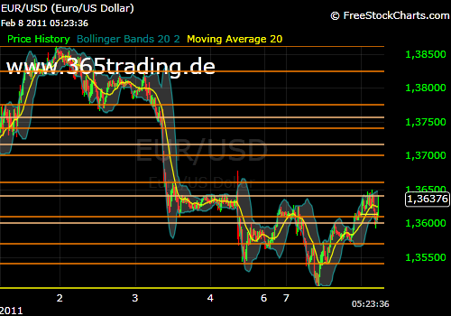 Der EUR/USD 2,0 Thread 379180