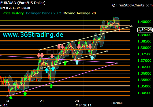 Der EUR/USD 2,0 Thread 386748