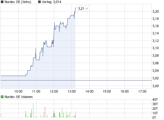 Zukunft Windkraft 506800