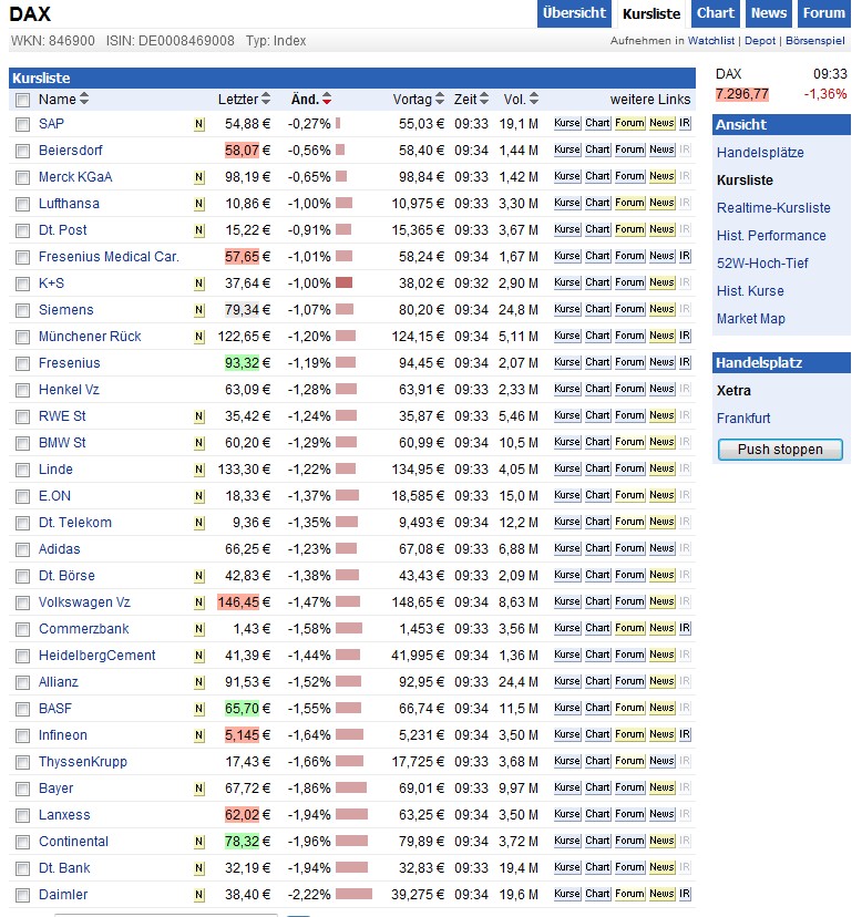 Das Blutbad ist vorbereitet 542741