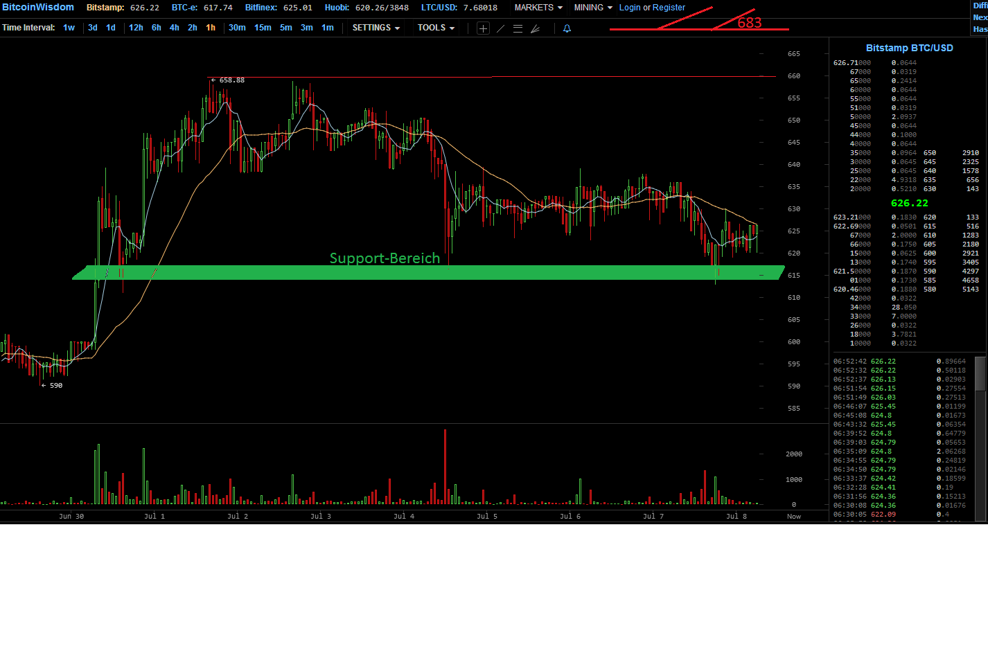 Bitcoins der nächste Monsterhype steht bevor! 738849