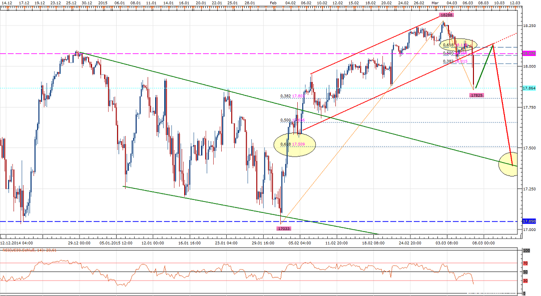 2015 QV DAX-DJ-GOLD-EURUSD-JPY 805936
