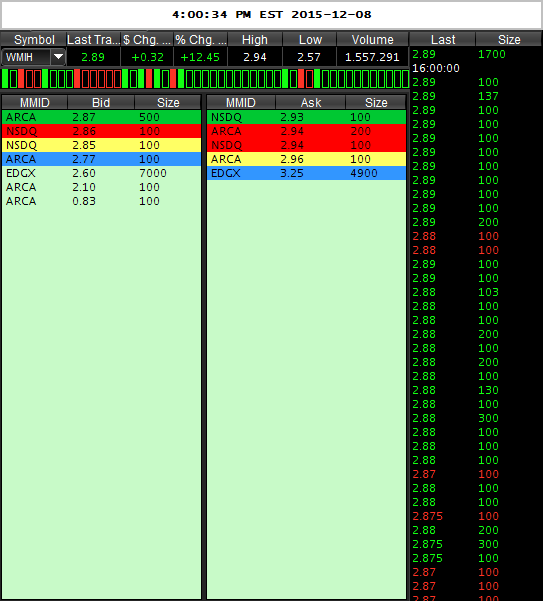 WMIH + Cooper Info 877179