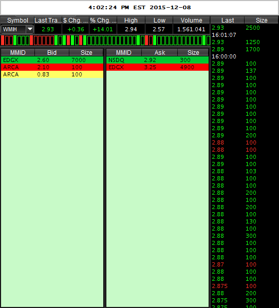 WMIH + Cooper Info 877180