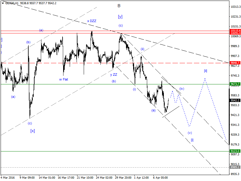 2016 QV DAX-DJ-GOLD-EURUSD-JPY 906154