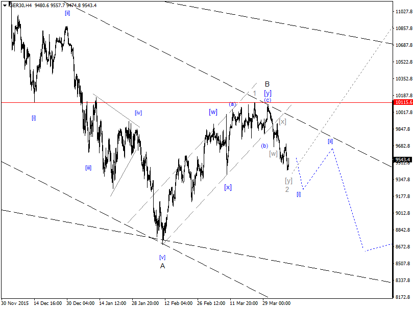 2016 QV DAX-DJ-GOLD-EURUSD-JPY 906155