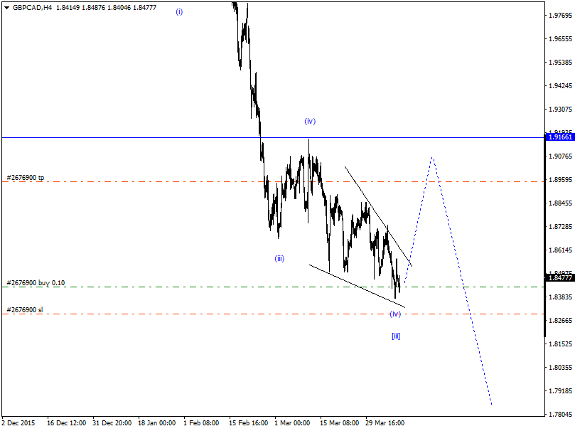 2016 QV DAX-DJ-GOLD-EURUSD-JPY 906177