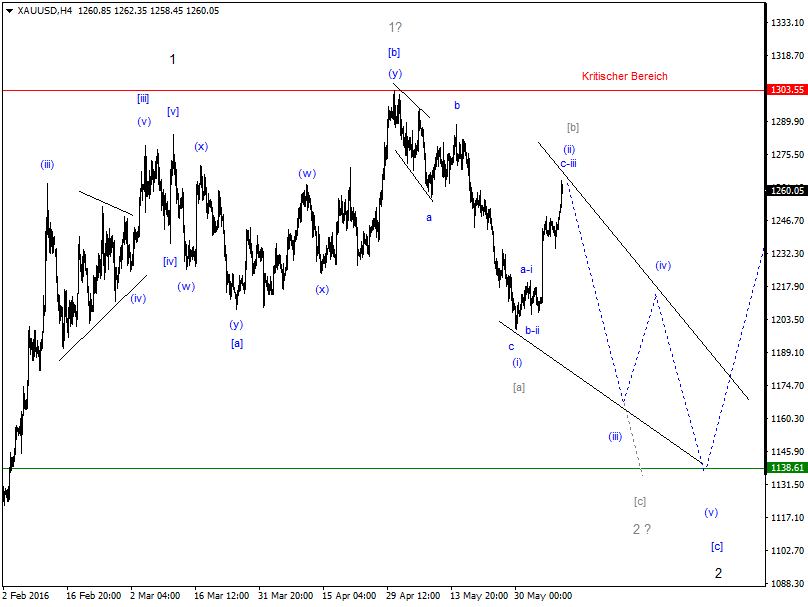 DAX-Future Eugen`s Einschätzungen EWA-Trading. 919144