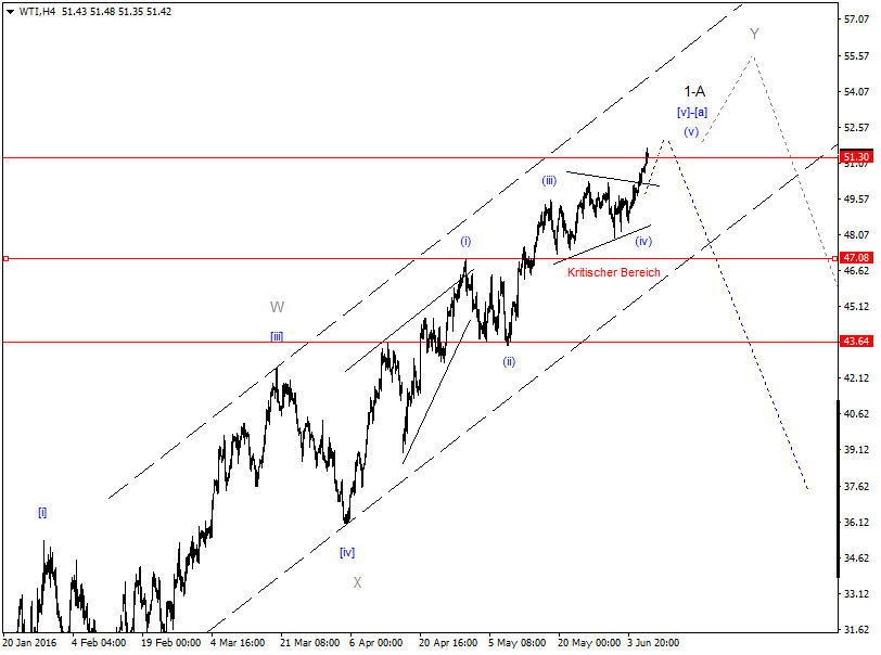 DAX-Future Eugen`s Einschätzungen EWA-Trading. 919148