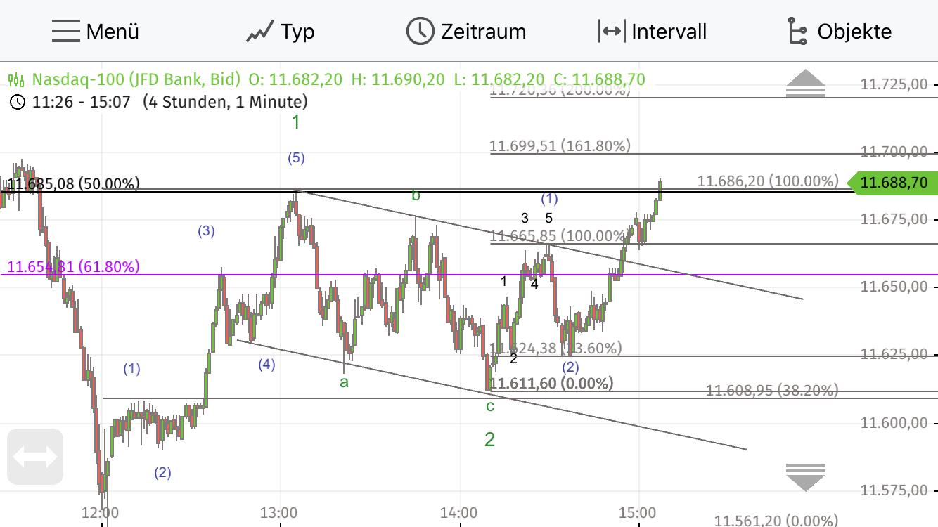 Krofitime Trading 1212370