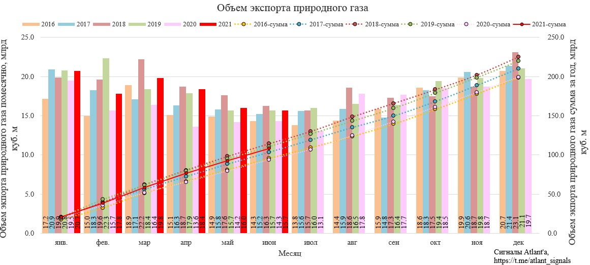 GAZPROM Dividendenthread 1269097