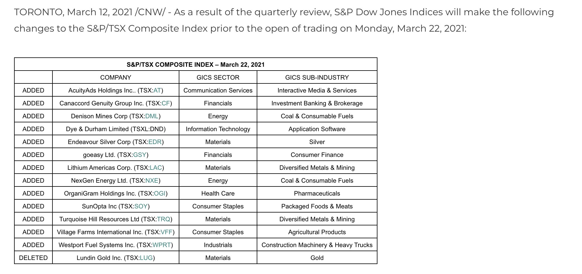 Die besten Gold-/Silberminen auf der Welt 1239863