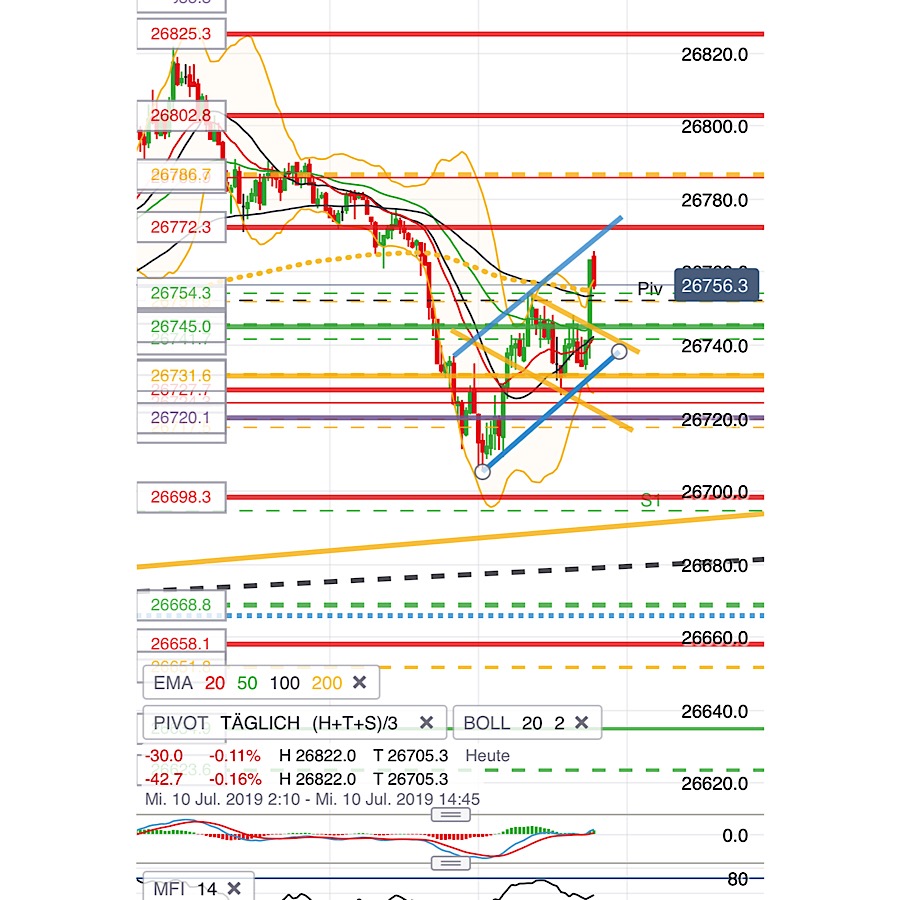 2019 QV-GDAXi-DJ-GOLD-EURUSD- JPY 1122407