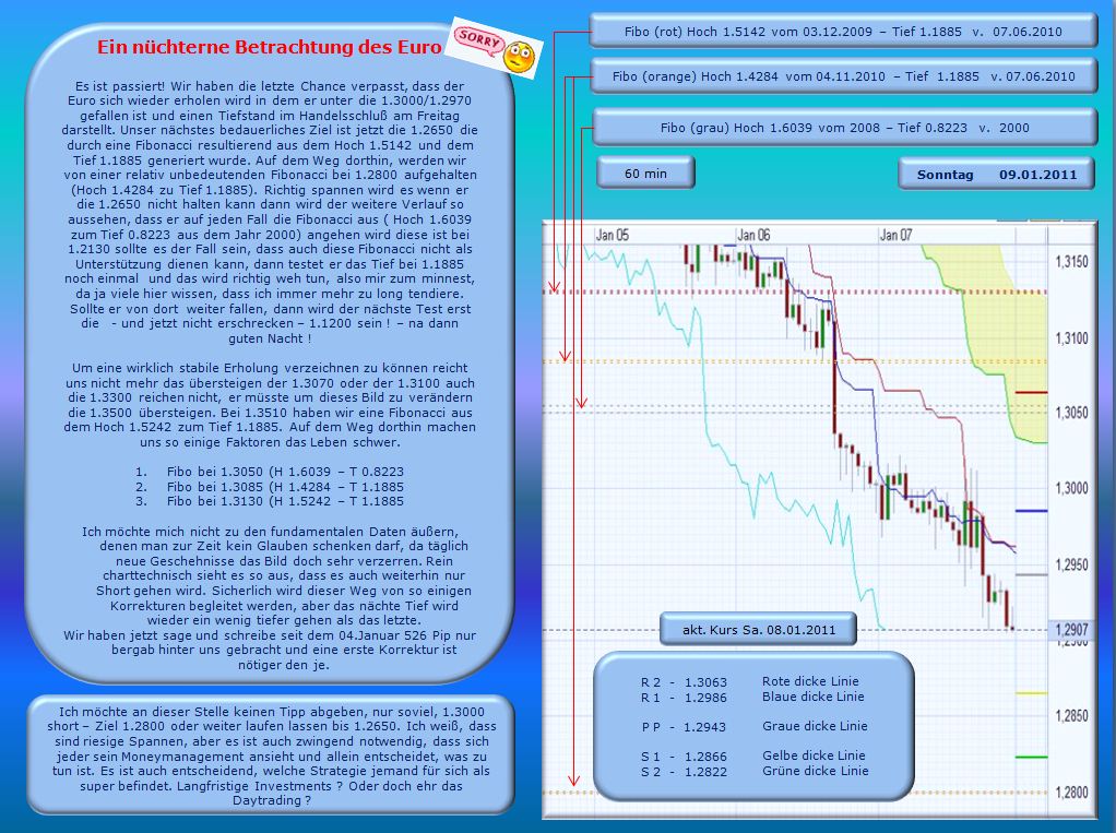 Der EUR/USD 2,0 Thread 371733