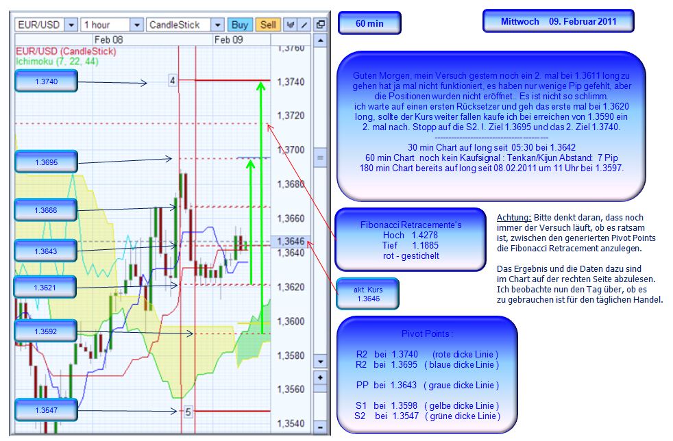 Der EUR/USD 2,0 Thread 379425