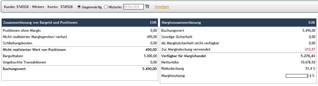 CFDs auf den DAX 797419