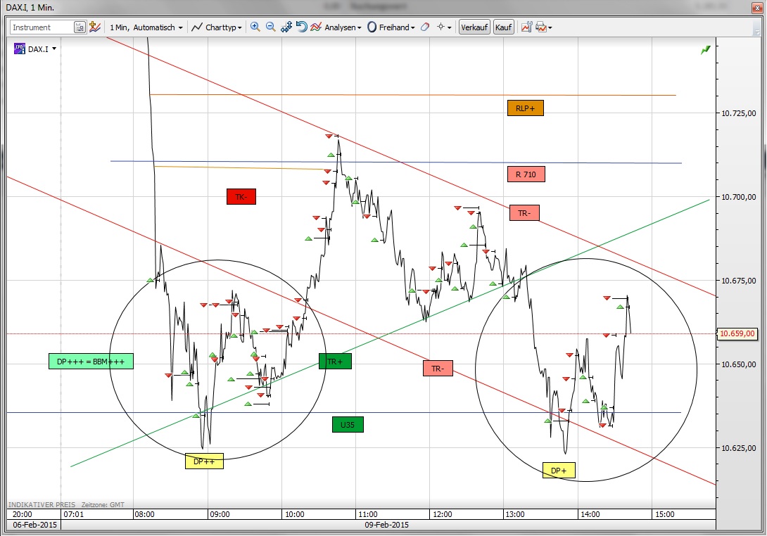 CFDs auf den DAX 797443