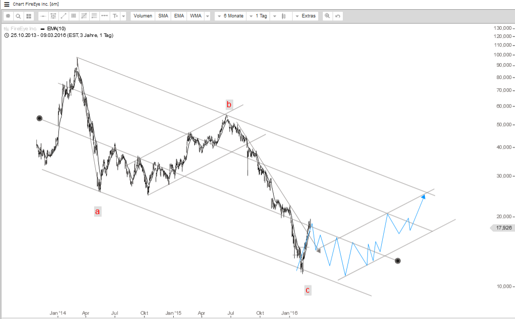 Rakete FIREEYE... 899697