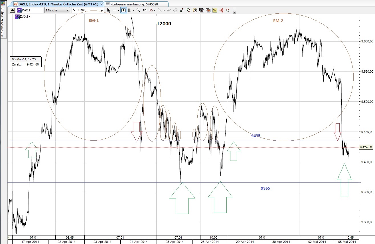 CFDs auf den DAX 750833