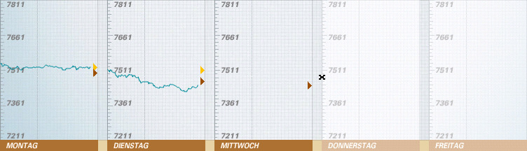 528.DAX Tipp-Spiel, Mittwoch, 09.05.07 96860