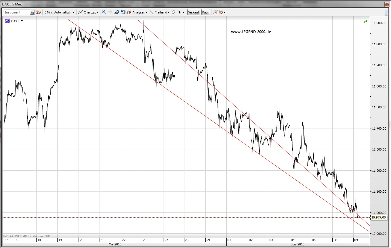 CFDs auf den DAX 831728