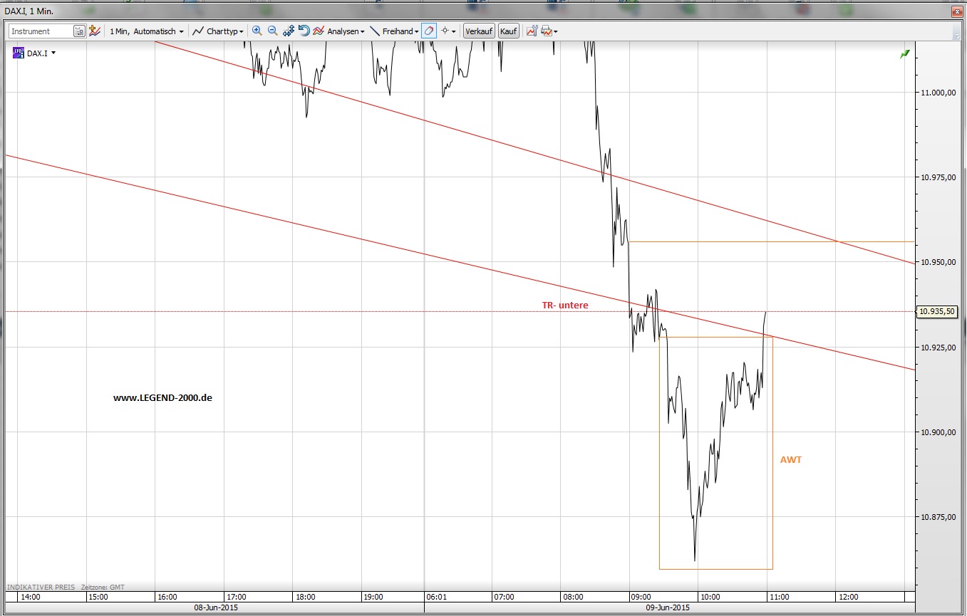 CFDs auf den DAX 831758