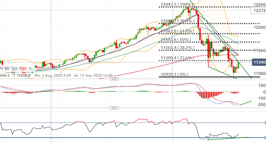 Börse ein Haifischbecken: Trade was du siehst 1200502