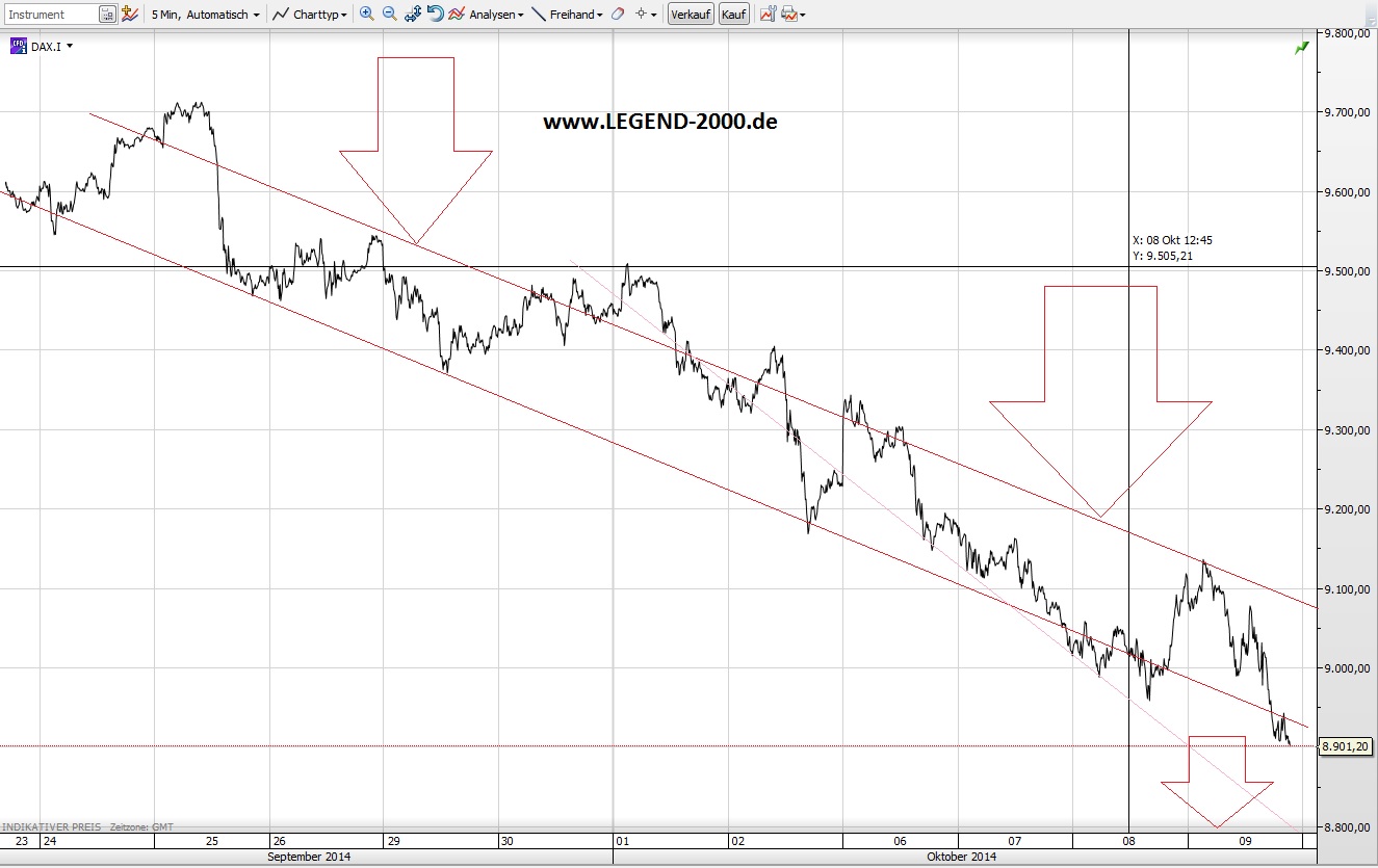 CFDs auf den DAX 763331