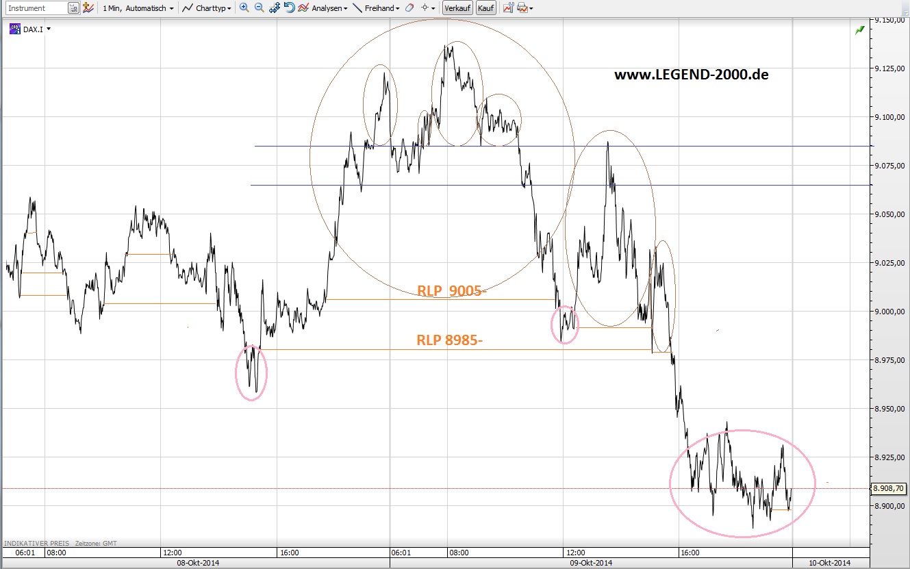 CFDs auf den DAX 763366