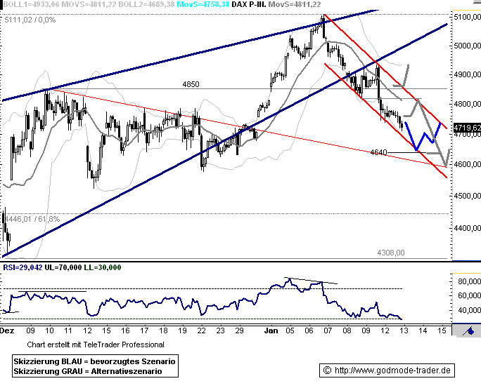 Quo Vadis Dax 2009 210058