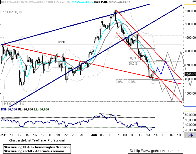 Quo Vadis Dax 2009 210271