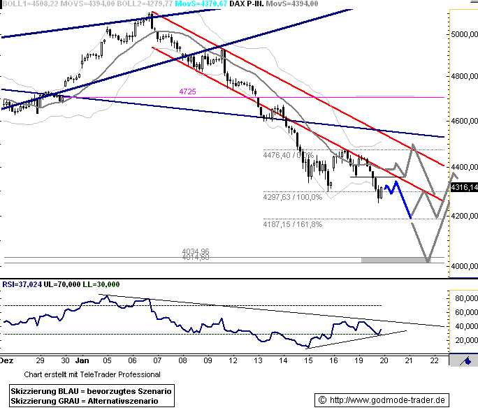 Quo Vadis Dax 2009 211486