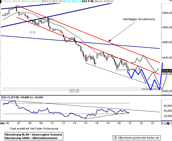 Quo Vadis Dax 2009 211707