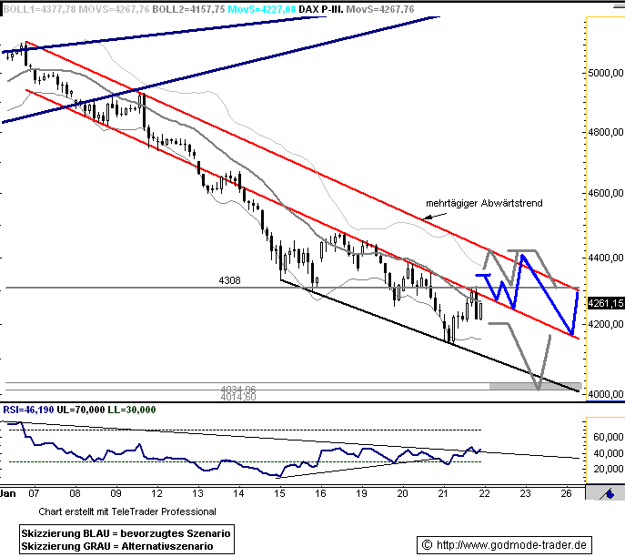 Quo Vadis Dax 2009 211946
