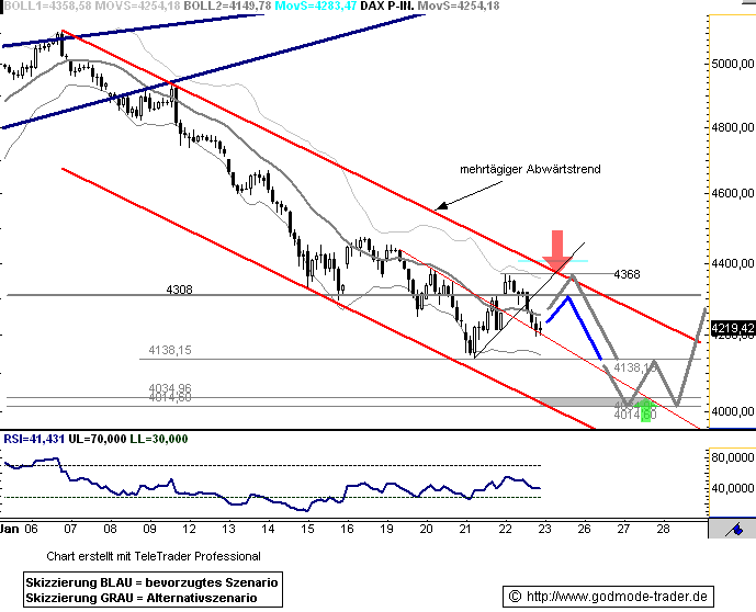 Quo Vadis Dax 2009 212162