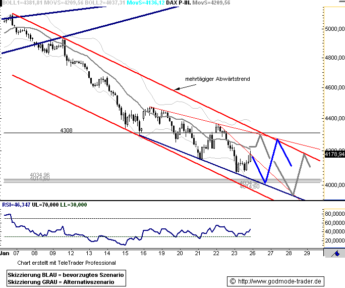 Quo Vadis Dax 2009 212616